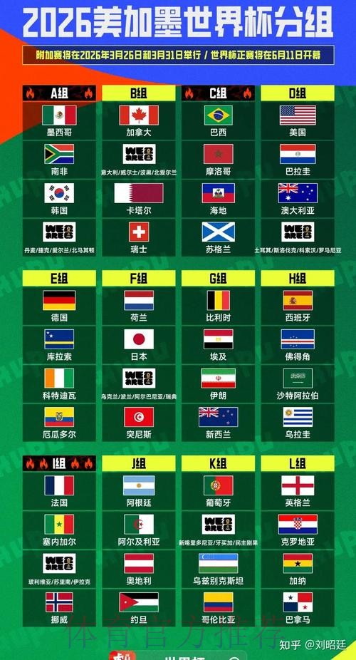 2026美加墨世界杯热门球队详细 2026美加墨世界杯热门球队详细