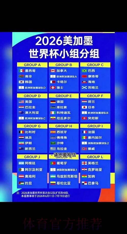 2026世界杯小组赛赛程详细 2026世界杯小组赛赛程详细