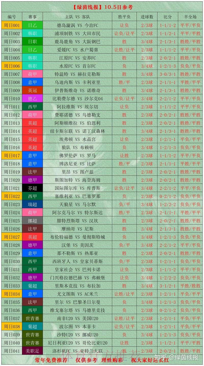 世界杯投注排行全站