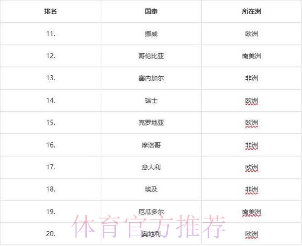 世界杯投注排行全站