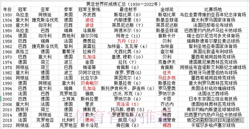 世界杯投注排行全站